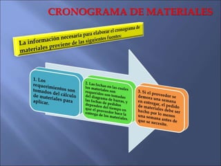 RESOLUCION DE PROBLEMAS
 