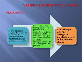 DISPOSICIÓN DE LA OBRA
1. La disposición de la obra dependerá de dos factores
principales: el método y secuencia de operac...