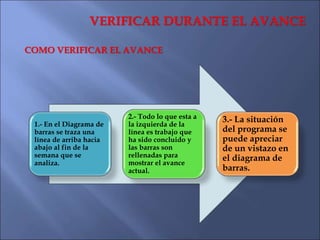 DISPOSICIÓN DE LA OBRA
Hágase las siguientes preguntas:
¿Cómo puedo reducir tiempo de manipuleo y apilado?
¿Cómo puedo red...