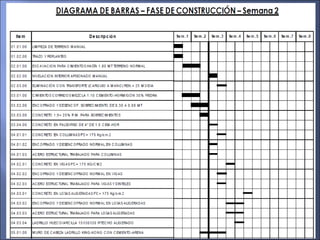 DISPOSICIÓN DE LA OBRA
1. Los almacenes de materiales pueden estar ubicados
erróneamente.
2. La maquinaria fija y equipo p...