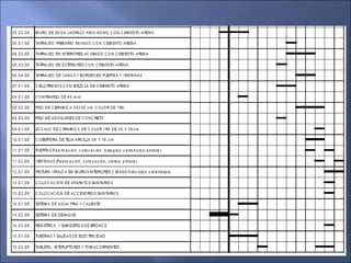 PRODUCTIVIDAD
1. Tener la disposición correcta de la obra significa que sus
trabajadores pueden ser productivos.
2. La sig...