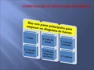 COMO HACER UN DIAGRAMA DE BARRAS
 