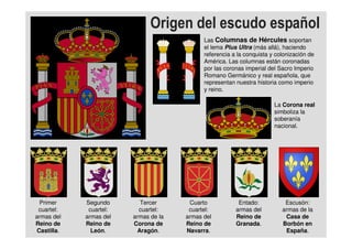 Las Columnas de Hércules soportan
                                            el lema Plus Ultra (más allá), haciendo
                                            referencia a la conquista y colonización de
                                            América. Las columnas están coronadas
                                            por las coronas imperial del Sacro Imperio
                                            Romano Germánico y real española, que
                                            representan nuestra historia como imperio
                                            y reino.

                                                                       La Corona real
                                                                       simboliza la
                                                                       soberanía
                                                                       nacional.




 Primer     Segundo       Tercer       Cuarto            Entado:           Escusón:
 cuartel:    cuartel:     cuartel:     cuartel:         armas del         armas de la
armas del   armas del   armas de la   armas del         Reino de           Casa de
Reino de    Reino de    Corona de     Reino de          Granada.          Borbón en
Castilla.     León.      Aragón.      Navarra.                             España.
 