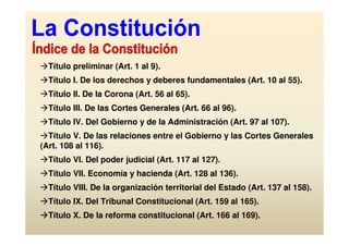 Título preliminar (Art. 1 al 9).
  Título I. De los derechos y deberes fundamentales (Art. 10 al 55).
  Título II. De la Corona (Art. 56 al 65).
  Título III. De las Cortes Generales (Art. 66 al 96).
  Título IV. Del Gobierno y de la Administración (Art. 97 al 107).
  Título V. De las relaciones entre el Gobierno y las Cortes Generales
(Art. 108 al 116).
  Título VI. Del poder judicial (Art. 117 al 127).
  Título VII. Economía y hacienda (Art. 128 al 136).
  Título VIII. De la organización territorial del Estado (Art. 137 al 158).
  Título IX. Del Tribunal Constitucional (Art. 159 al 165).
  Título X. De la reforma constitucional (Art. 166 al 169).
 