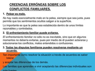 CREENCIAS ERRÓNEAS SOBRE LOS
     CONFLICTOS FAMILIARES.
1. Pelear es malo.
No hay nada esencialmente malo en la pelea, siempre que sea justa, pues
permite que los sentimientos ocultos salgan a la superficie.
Lo importante es que la pelea sea establecida dentro de unos límites
razonables y controlados.
2. El enfrentamiento familiar puede evitarse.
El enfrentamiento familiar no sólo no es inevitable, sino que en algunos
momentos no debería evitarse, pues por medio de él pueden aclararse y
solucionarse los conflictos, malos entendidos o confusiones.
3. Todas las disputas familiares pueden resolverse mediante un
   acuerdo.
Tan importante como resolver la situación a través de acuerdos es saber
   tolerar
y aceptar las diferencias de los demás.
Las familias que aprenden a vivir aceptando las diferencias individuales son
 