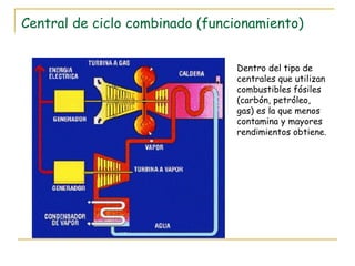 Central de ciclo combinado (funcionamiento) Dentro del tipo de centrales que utilizan combustibles fósiles (carbón, petróleo, gas) es la que menos contamina y mayores rendimientos obtiene. 