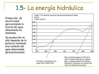 1.5-  La energía hidráulica Producción  de electricidad aprovechando la fuerza del agua almacenada en embalses. Su producción no sólo depende de la potencia instalada sino también del agua almacenada (precipitaciones) Esta cantidad supone el 11% de la electricidad producida en nuestro país, y aunque aumente en valores absolutos, disminuye en relación del resto de fuentes de energía El mayor crecimiento tuvo lugar entre 1940-1970.  