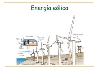 Energía eólica 