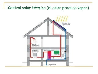 Central solar térmica (el calor produce vapor) 