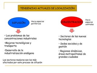TENDENCIAS ACTUALES DE LOCALIZACIÓN DIFUSIÓN CONCENTRACIÓN Hacia espacios periféricos Hacia espacios centrales Los problemas de las concentraciones industriales Mejoras tecnológicas y transporte Desarrollo de la industrialización endógena Los sectores maduros son los más afectados por este proceso de difusión Sectores de las nuevas tecnologías Sedes sociales y de gestión Regiones dinámicas, áreas metropolitanas de grandes ciudades  
