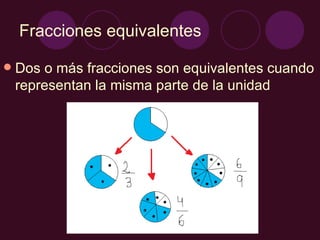 Fracciones equivalentes Dos o más fracciones son equivalentes cuando representan la misma parte de la unidad