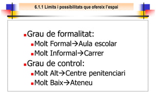 6.1.1 Límits i possibilitats que ofereix l’espai




   Grau de formalitat:
      Molt FormalAula escolar
      Molt InformalCarrer

   Grau de control:
      Molt AltCentre penitenciari
      Molt BaixAteneu
 