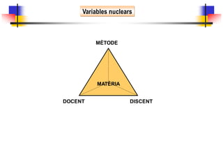 Variables nuclears



         MÈTODE




          MATÈRIA


DOCENT                DISCENT
 