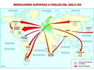 MIGRACIONES EUROPEAS A FINALES DEL SIGLO XIX 