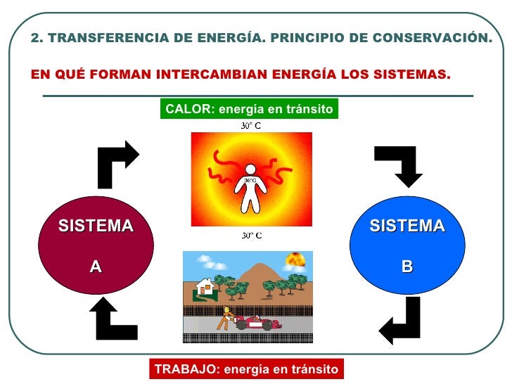 En Que Consiste La Ley De La Conservacion De La Energia Ejemplos En Que Consiste La Ley De La Conservacion De La Energia Ejemplos