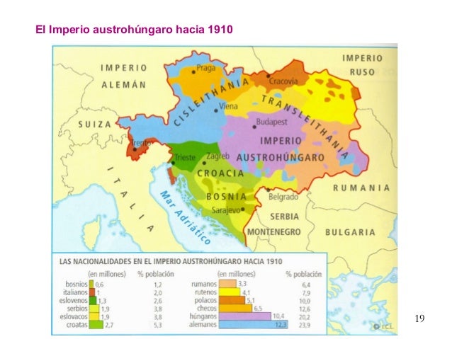 PRIMERA GUERRA MUNDIAL