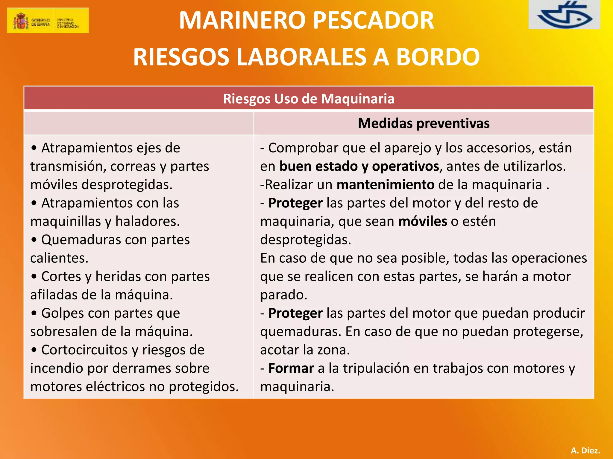 MARINERO PESCADOR 
RIESGOS LABORALES A BORDO 
A. Díez. 
Riesgos Uso de Maquinaria 
Medidas preventivas 
• Atrapamientos ejes de 
transmisión, correas y partes 
móviles desprotegidas. 
• Atrapamientos con las 
maquinillas y haladores. 
• Quemaduras con partes 
calientes. 
• Cortes y heridas con partes 
afiladas de la máquina. 
• Golpes con partes que 
sobresalen de la máquina. 
• Cortocircuitos y riesgos de 
incendio por derrames sobre 
motores eléctricos no protegidos. 
- Comprobar que el aparejo y los accesorios, están 
en buen estado y operativos, antes de utilizarlos. 
-Realizar un mantenimiento de la maquinaria . 
- Proteger las partes del motor y del resto de 
maquinaria, que sean móviles o estén 
desprotegidas. 
En caso de que no sea posible, todas las operaciones 
que se realicen con estas partes, se harán a motor 
parado. 
- Proteger las partes del motor que puedan producir 
quemaduras. En caso de que no puedan protegerse, 
acotar la zona. 
- Formar a la tripulación en trabajos con motores y 
maquinaria. 
 