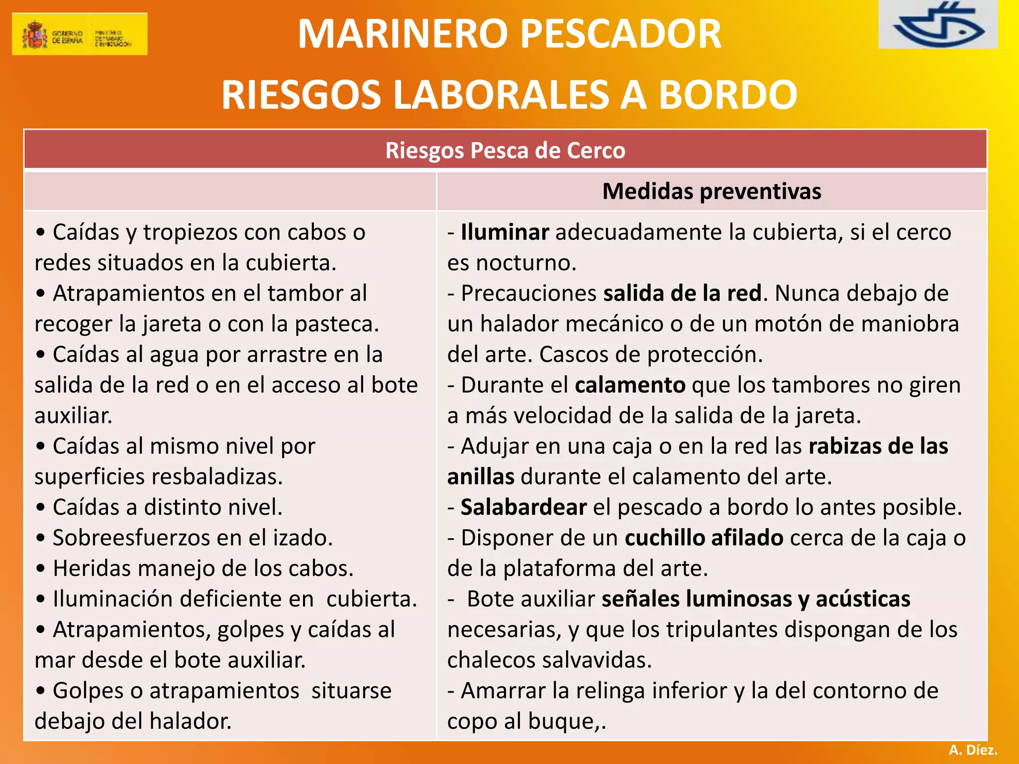 MARINERO PESCADOR 
RIESGOS LABORALES A BORDO 
A. Díez. 
Riesgos Pesca de Cerco 
Medidas preventivas 
• Caídas y tropiezos con cabos o 
redes situados en la cubierta. 
• Atrapamientos en el tambor al 
recoger la jareta o con la pasteca. 
• Caídas al agua por arrastre en la 
salida de la red o en el acceso al bote 
auxiliar. 
• Caídas al mismo nivel por 
superficies resbaladizas. 
• Caídas a distinto nivel. 
• Sobreesfuerzos en el izado. 
• Heridas manejo de los cabos. 
• Iluminación deficiente en cubierta. 
• Atrapamientos, golpes y caídas al 
mar desde el bote auxiliar. 
• Golpes o atrapamientos situarse 
debajo del halador. 
- Iluminar adecuadamente la cubierta, si el cerco 
es nocturno. 
- Precauciones salida de la red. Nunca debajo de 
un halador mecánico o de un motón de maniobra 
del arte. Cascos de protección. 
- Durante el calamento que los tambores no giren 
a más velocidad de la salida de la jareta. 
- Adujar en una caja o en la red las rabizas de las 
anillas durante el calamento del arte. 
- Salabardear el pescado a bordo lo antes posible. 
- Disponer de un cuchillo afilado cerca de la caja o 
de la plataforma del arte. 
- Bote auxiliar señales luminosas y acústicas 
necesarias, y que los tripulantes dispongan de los 
chalecos salvavidas. 
- Amarrar la relinga inferior y la del contorno de 
copo al buque,. 
 