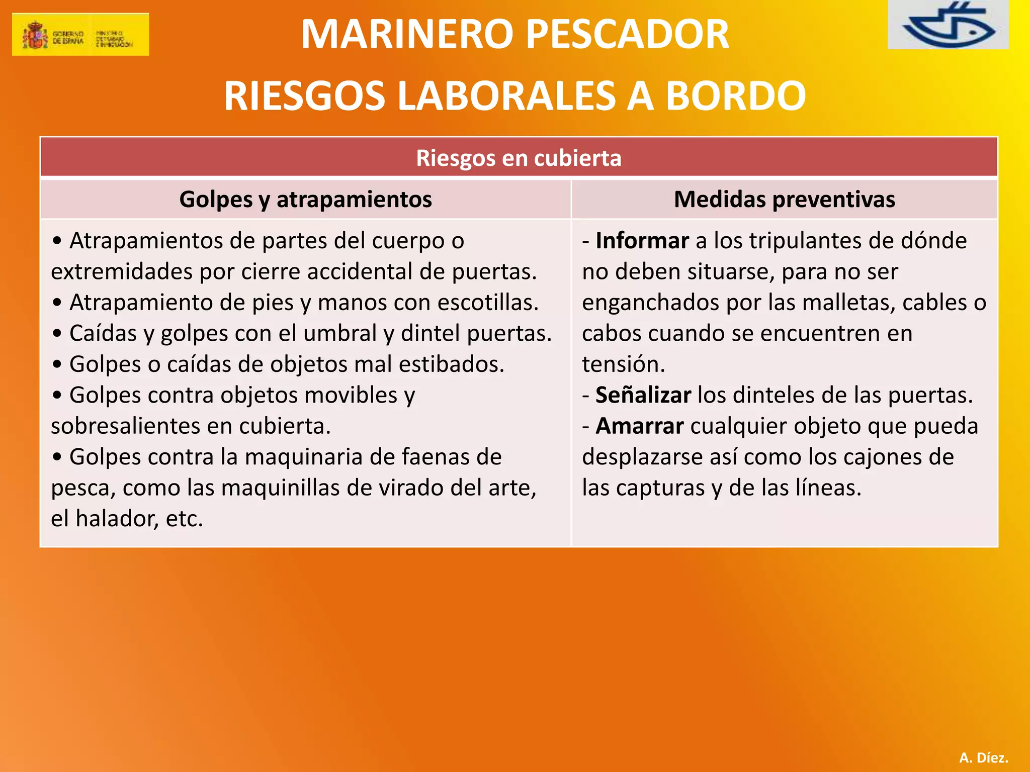 MARINERO PESCADOR 
RIESGOS LABORALES A BORDO 
A. Díez. 
Riesgos en cubierta 
Golpes y atrapamientos Medidas preventivas 
• Atrapamientos de partes del cuerpo o 
extremidades por cierre accidental de puertas. 
• Atrapamiento de pies y manos con escotillas. 
• Caídas y golpes con el umbral y dintel puertas. 
• Golpes o caídas de objetos mal estibados. 
• Golpes contra objetos movibles y 
sobresalientes en cubierta. 
• Golpes contra la maquinaria de faenas de 
pesca, como las maquinillas de virado del arte, 
el halador, etc. 
- Informar a los tripulantes de dónde 
no deben situarse, para no ser 
enganchados por las malletas, cables o 
cabos cuando se encuentren en 
tensión. 
- Señalizar los dinteles de las puertas. 
- Amarrar cualquier objeto que pueda 
desplazarse así como los cajones de 
las capturas y de las líneas. 
 