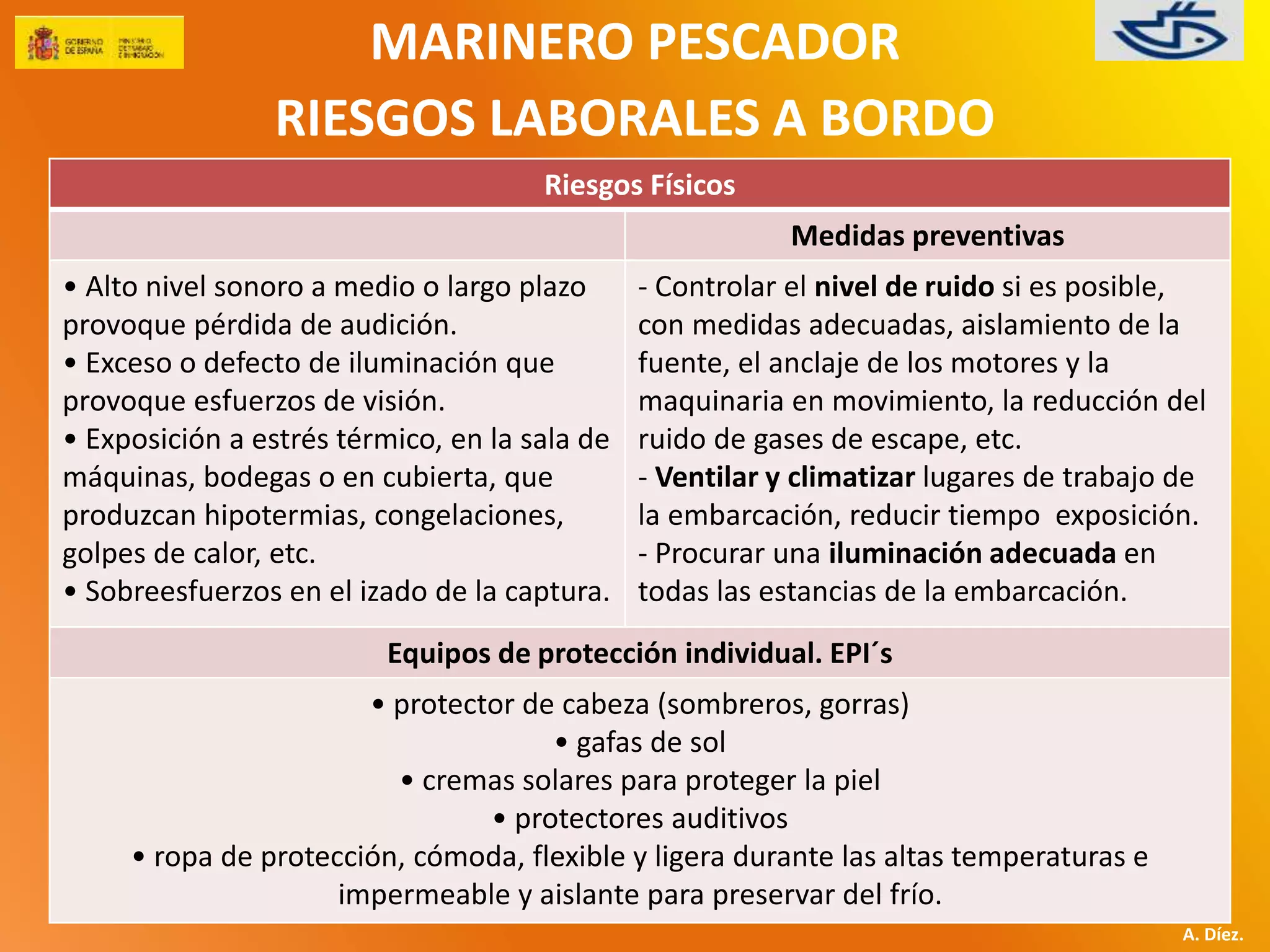 MARINERO PESCADOR 
RIESGOS LABORALES A BORDO 
A. Díez. 
Riesgos Físicos 
Medidas preventivas 
• Alto nivel sonoro a medio o largo plazo 
provoque pérdida de audición. 
• Exceso o defecto de iluminación que 
provoque esfuerzos de visión. 
• Exposición a estrés térmico, en la sala de 
máquinas, bodegas o en cubierta, que 
produzcan hipotermias, congelaciones, 
golpes de calor, etc. 
• Sobreesfuerzos en el izado de la captura. 
- Controlar el nivel de ruido si es posible, 
con medidas adecuadas, aislamiento de la 
fuente, el anclaje de los motores y la 
maquinaria en movimiento, la reducción del 
ruido de gases de escape, etc. 
- Ventilar y climatizar lugares de trabajo de 
la embarcación, reducir tiempo exposición. 
- Procurar una iluminación adecuada en 
todas las estancias de la embarcación. 
Equipos de protección individual. EPI´s 
• protector de cabeza (sombreros, gorras) 
• gafas de sol 
• cremas solares para proteger la piel 
• protectores auditivos 
• ropa de protección, cómoda, flexible y ligera durante las altas temperaturas e 
impermeable y aislante para preservar del frío. 
 