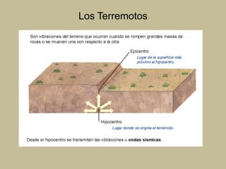 Tipos de Volcanes Hawaiano