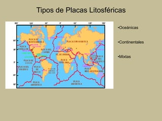 Tipos de Placas LitosféricasOceánicas