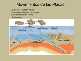 Mixtas¿Existe relación entre los terremotos y volcanes con los límites de placas?Compara la distribución de los volcanes y terremotos con los límites de las placas litosféricas del mapa anterior. Como ves se corresponden perfectamente, lo que nos lleva a la conclusión de que es en el límite de las placas litosféricas donde suelen producirse los terremotos y los volcanes ya que es en los bordes donde se manifiestan los movimientos de dichas placas.