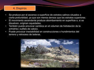 Colapso de rocas solubles. Por disolución natural o por la construcción de embalses o pantanos sobre terrenos solubles. Subsidencias o colapsosProvoca: Destrucción y daños en las vías de comunicación. 