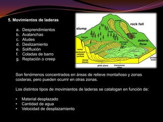 Cambios en las pendientes, que afectan a flujos de aguas en tuberías y alcantarillado. 