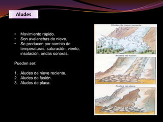 3. Suelos (arcillas) expansivasSe producen en suelos compuestos de arcillas, margas o limos arcillosos. También se pueden producir en suelos de Sulfato de Calcio ( anhidrita) , cuando se hidratan y transforman en yesos. Estos suelos son muy abundantes en la península Ibérica. Los suelos se hidratan y se hinchan, retrayéndose en las épocas de sequía. Las causas pueden ser naturales como las épocas de lluvias y sequías, o antrópicas como la sobreexplotación de acuíferos. Los efectos que produce (riesgos) son: Pérdida de asentamiento en muros y cimientos. 