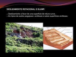 Aparición de cavidades por disolución de sales. 3. Medidas preventivas y correctoras de los suelos expansivosPREVENTIVAS: Detección de suelos de barro pegajoso, huellas visibles de pisadas, neumáticos, suelos de coloración grisácea, rojiza o verdosa.Elaborar mapas de riesgo. CORRECTORAS Estabilización de suelos arcillosos mezclándolos con sal. Excavación del terreno antes de construir y rellenado de huecos con materiales resistentes al hinchamiento. Cimentación sobre pilotes que atraviesen toda la capa de arcillas expansivas. Dejar cámaras de aire en los cimientos de las viviendas para facilitar la evaporación. Impermeabilización de viviendas. 	