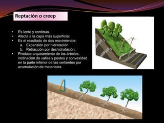 El movimiento ascendente produce abombamiento en superficie o, si se disuelven, originan oquedades. 