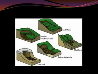 DESLIZAMIENTO TRASLACIONAL: Rotura paralela a la superficie. Se produce por varios motivos: - Roca firme que se asienta sobre otra menos firme, como por ejemplo suelo arcilloso. - Roca meteorizada sobre suelo firme. - Roca que presenta una fractura paralela a la superficie. 