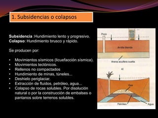 Subsidencias o colapsosSubsidencia :Hundimiento lento y progresivo. Colapso: Hundimiento brusco y rápido. Se producen por: Movimientos sísmicos (licuefacción sísmica). 