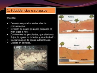 Movimientos tectónicos. 