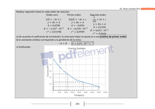 Dr. Marco Antonio Paco Guachalla
203
Realizar regresión lineal en cada orden de reacción:
Orden cero Primer orden Segundo orden
[ ] = − +
= +
= 0,4296
= −1,167 ∙ 10
= 0,91998
ln[ ] = − +
= +
= −0,696
= −6,239 ∙ 10
= 0,9999
1
[ ]
= +
= +
= 0,3106
= 4,653 ∙ 10
= 0,9426
a) De acuerdo al coeficiente de correlación, la recta que mejor se ajusta es a una cinética de primer orden
b) la constante cinética corresponde a la pendiente de la recta:
− = = 6,24 ∙ 10
c) Graficando:
 