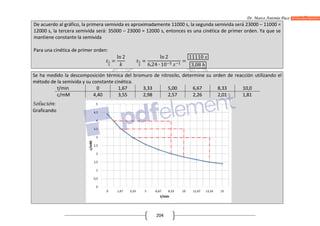 Dr. Marco Antonio Paco Guachalla
204
De acuerdo al gráfico, la primera semivida es aproximadamente 11000 s, la segunda semivida será 23000 – 11000 =
12000 s, la tercera semivida será: 35000 – 23000 = 12000 s, entonces es una cinética de primer orden. Ya que se
mantiene constante la semivida
Para una cinética de primer orden:
=
ln 2
=
ln 2
6,24 ∙ 10
=
11110
3,08 ℎ
Se ha medido la descomposición térmica del bromuro de nitrosilo, determine su orden de reacción utilizando el
método de la semivida y su constante cinética.
t/min 0 1,67 3,33 5,00 6,67 8,33 10,0
c/mM 4,40 3,55 2,98 2,57 2,26 2,01 1,81
Solución:
Graficando
 