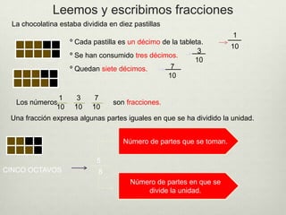Leemos y escribimos fracciones
 La chocolatina estaba dividida en diez pastillas
                                                                      1
                   º Cada pastilla es un décimo de la tableta.
                                                                      10
                                                            3
                   º Se han consumido tres décimos.
                                                           10
                   º Quedan siete décimos.        7
                                                 10


              1       3     7
  Los números        ,     ,     son fracciones.
             10      10    10
 Una fracción expresa algunas partes iguales en que se ha dividido la unidad.


                                     Número de partes que se toman.

                            5
CINCO OCTAVOS                8
                                       Número de partes en que se
                                           divide la unidad.
 