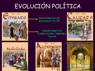 EVOLUCIÓN POLÍTICA   PROFESORA: Mª Victoria Landa Reino Nazarí de Granada 1232-1492 DEPENDIENTE DE DAMASCO 711-756 INDEPENDIENTE EMIRATO DE CÓRDOBA 756-929 
