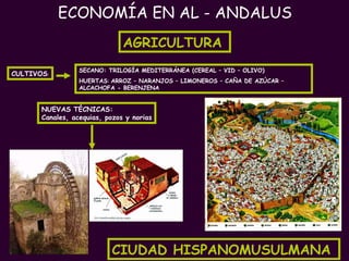 ECONOMÍA EN AL - ANDALUS  PROFESORA: Mª Victoria Landa CULTIVOS : SECANO: TRILOGÍA MEDITERRÁNEA (CEREAL – VID – OLIVO) HUERTAS :  ARROZ – NARANJOS – LIMONEROS – CAÑA DE AZÚCAR – ALCACHOFA - BERENJENA NUEVAS TÉCNICAS: Canales, acequias, pozos y norias AGRICULTURA CIUDAD HISPANOMUSULMANA 