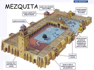 MEZQUITA PROFESORA: Mª Victoria Landa 