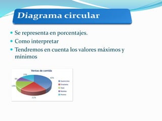  Se representa en porcentajes.
 Como interpretar
 Tendremos en cuenta los valores máximos y
mínimos
 