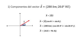 1) Componentes del vector 𝐴 = (280 𝑘𝑚; 20.0° 𝑁𝐸)
20.0°
𝑨 = 𝑨 𝝀
𝑨 = 𝑨 (𝐜𝐨𝐬 𝜽 𝒊 + 𝐬𝐢𝐧 𝜽 𝒋)
𝑨 = (𝟐𝟖𝟎 𝒌𝒎) (𝐜𝐨𝐬 𝟐𝟎. 𝟎° 𝒊 + 𝐬𝐢𝐧 𝟐𝟎. 𝟎° 𝒋)
𝑨 = (𝟐𝟔𝟑𝒊 + 𝟗𝟔. 𝟎𝒋)
𝑨
N
E
S
O
 