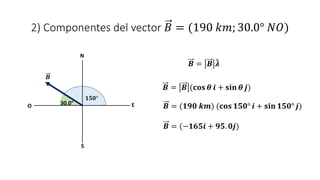 2) Componentes del vector 𝐵 = (190 𝑘𝑚; 30.0° 𝑁𝑂)
30.0°
𝑩 = 𝑩 𝝀
𝑩 = 𝑩 (𝐜𝐨𝐬 𝜽 𝒊 + 𝐬𝐢𝐧 𝜽 𝒋)
𝑩 = (𝟏𝟗𝟎 𝒌𝒎) (𝐜𝐨𝐬 𝟏𝟓𝟎° 𝒊 + 𝐬𝐢𝐧 𝟏𝟓𝟎° 𝒋)
𝑩 = (−𝟏𝟔𝟓𝒊 + 𝟗𝟓. 𝟎𝒋)
𝑩
N
E
S
O
𝟏𝟓𝟎°
 
