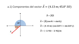 a.1) Componentes del vector 𝐴 = (4.13 𝑚; 45.0° 𝑆𝑂)
45.0°
𝑨 = 𝑨 𝝀
𝑨 = 𝑨 (𝐜𝐨𝐬 𝜽 𝒊 + 𝐬𝐢𝐧 𝜽 𝒋)
𝑨 = (𝟒. 𝟏𝟑 𝒎) (𝐜𝐨𝐬 𝟐𝟐𝟓° 𝒊 + 𝐬𝐢𝐧 𝟐𝟐𝟓° 𝒋)
𝑨 = −𝟐. 𝟗𝟐𝒊 − 𝟐. 𝟗𝟐𝒋 𝒎
𝑨
N
E
S
O
180°
 
