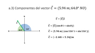 a.3) Componentes del vector 𝐶 = (5.94 𝑚; 64.0° 𝑁𝑂)
64.0°
𝑪 = 𝑪 𝝀
𝑪 = 𝑪 (𝐜𝐨𝐬 𝜽 𝒊 + 𝐬𝐢𝐧 𝜽 𝒋)
𝑪 = (𝟓. 𝟗𝟒 𝒎) (𝐜𝐨𝐬 𝟏𝟏𝟔° 𝒊 + 𝐬𝐢𝐧 𝟏𝟏𝟔° 𝒋)
𝑪 = −𝟐. 𝟔𝟎𝒊 + 𝟓. 𝟑𝟒𝒋 𝒎
𝑪
N
E
S
O
116°
 