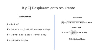 B y C) Desplazamiento resultante
𝑹 = 𝑨 + 𝑩 + 𝑪
𝑹 = −𝟐. 𝟗𝟐𝒊 − 𝟐. 𝟗𝟐𝒋 + 𝟓. 𝟐𝟔𝒊 + −𝟐. 𝟔𝟎𝒊 + 𝟓. 𝟑𝟒𝒋
𝑹 = −𝟐. 𝟗𝟐 + 𝟓. 𝟐𝟔 − 𝟐. 𝟔𝟎 𝒊 + −𝟐. 𝟗𝟐 + 𝟓. 𝟑𝟒 𝒋
𝑹 = −𝟎. 𝟐𝟔𝟎𝒊 + 𝟐. 𝟒𝟐𝒋 𝒎
COMPONENTES
𝑹 = −𝟎. 𝟐𝟔 𝟐 + 𝟐. 𝟒𝟐 𝟐 = 𝟐. 𝟒𝟑 𝒎
𝜽 = 𝐭𝐚𝐧−𝟏
𝟐. 𝟒𝟐
𝟎. 𝟐𝟔
= 𝟖𝟒. 𝟎° 𝑵𝑶
MAGNITUD
DIRECCION
NO = Norte del Oeste
 
