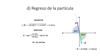 d) Regreso de la partícula
N
E
S
O
𝑹
84.0°
−𝑹
84.0°
−𝑹 = 𝟎. 𝟐𝟔 𝟐 + −𝟐. 𝟒𝟐 𝟐 = 𝟐. 𝟒𝟑 𝒎
𝜽 = 𝐭𝐚𝐧−𝟏
𝟐. 𝟒𝟐
𝟎. 𝟐𝟔
= 𝟖𝟒. 𝟎° 𝑺𝑬
MAGNITUD
DIRECCION
SE = Sur del Este
−𝑹 = 𝟎. 𝟐𝟔𝟎𝒊 − 𝟐. 𝟒𝟐𝒋 𝒎
 
