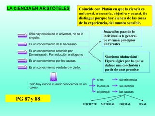 Sólo hay ciencia de lo universal, no de lo
singular.
Es un conocimiento de lo necesario.
Es un conocimiento obtenido por
Demostración: Por inducción o silogismo
Es un conocimiento por las causas.
Es un conocimiento verdadero y cierto.
Sólo hay ciencia cuando conocemos de un
objeto
si es
lo que es
el porqué
su existencia
su esencia
las causas
LA CIENCIA EN ARISTÓTELES Coincide con Platón en que la ciencia es
universal, necesaria, objetiva y causal. Se
distingue porque hay ciencia de las cosas
de la experiencia, del mundo sensible.
Inducción: paso de lo
individual a lo general.
Se afirman principios
universales
Silogismo (deducción) :
Figura lógica por la que se
deduce una conclusión a
partir de unas premisas
EFICIENTE FORMAL
MATERIAL FINAL
PG 87 y 88
 