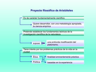 Es de carácter fundamentalmente científico.
Quiere desarrollar, con una metodología apropiada,
la ciencia empírica
Pretende establecer los fundamentos teóricos de la
investigación científica de la naturaleza
supuso
una profunda modificación del
platonismo.
Tiene interés por los problemas prácticos de la vida en la
ciudad
Ética
Política
finalidad eminentemente práctica
basadas en la experiencia
Proyecto filosófico de Aristóteles
 